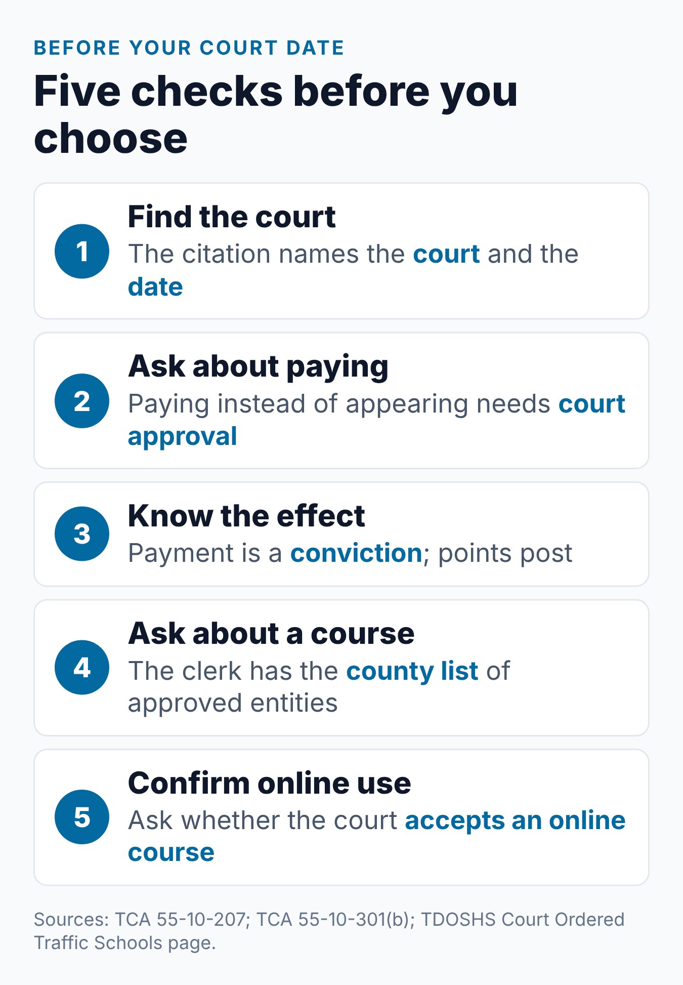 Tennessee Traffic Ticket Options: Pay, Contest, or Ask About Driving School 1 Five checks before a Tennessee ticket's court date, from the citation to the clerk's course list
