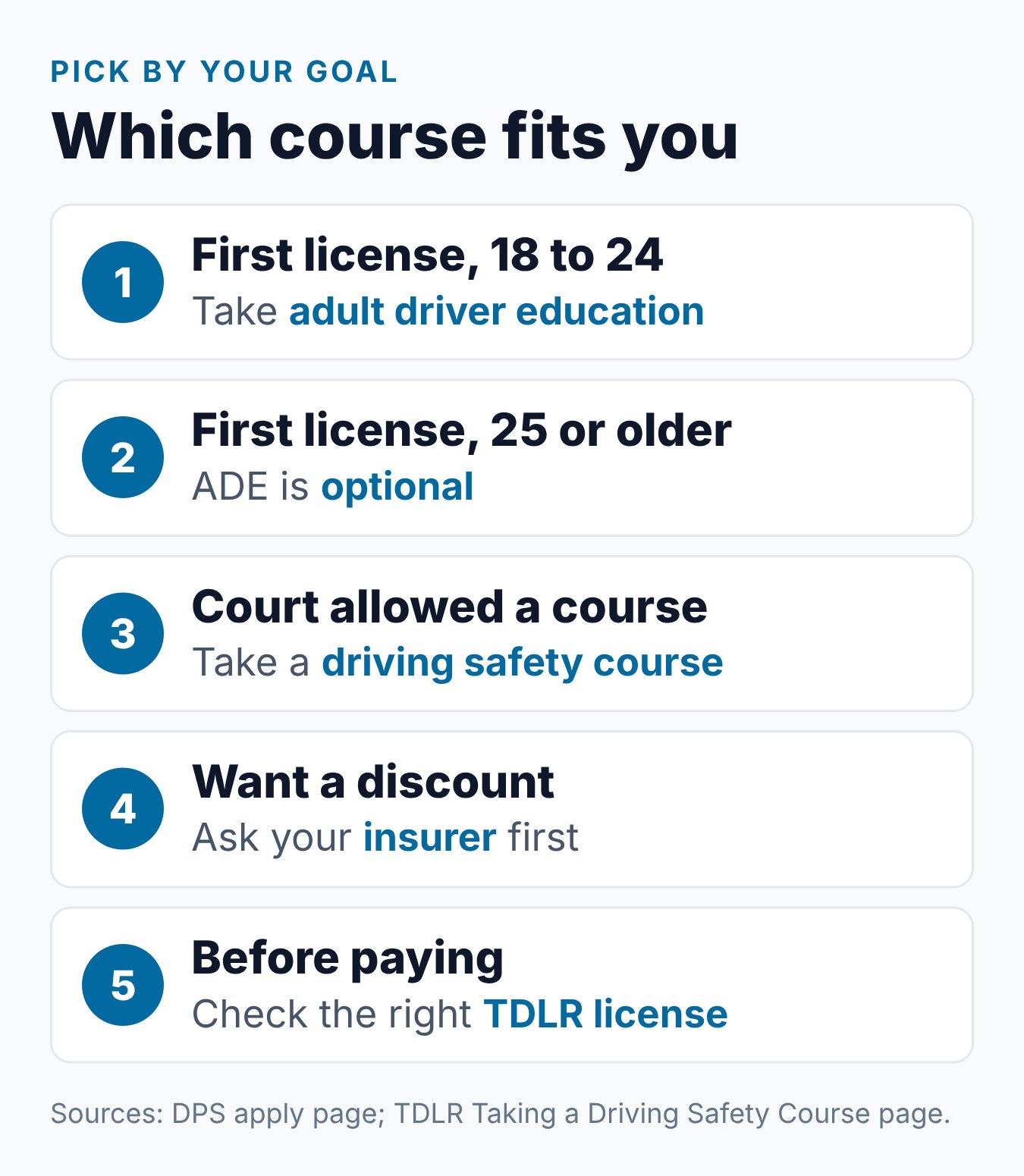 Texas Adult Driver Education vs. Defensive Driving Course: What's the Difference? 1 Which Texas course fits your goal: adult driver education for a first license or defensive driving for a ticket or discount