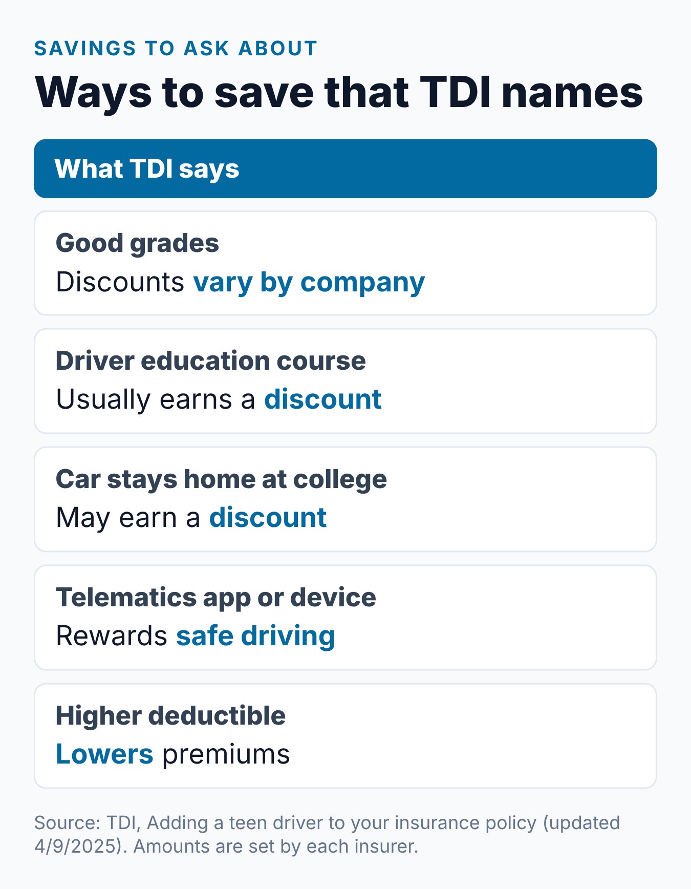 Texas Car Insurance for Teen Drivers: What Parents Should Ask Insurers 1 Summary card of the insurance discounts and savings ideas named by the Texas Department of Insurance
