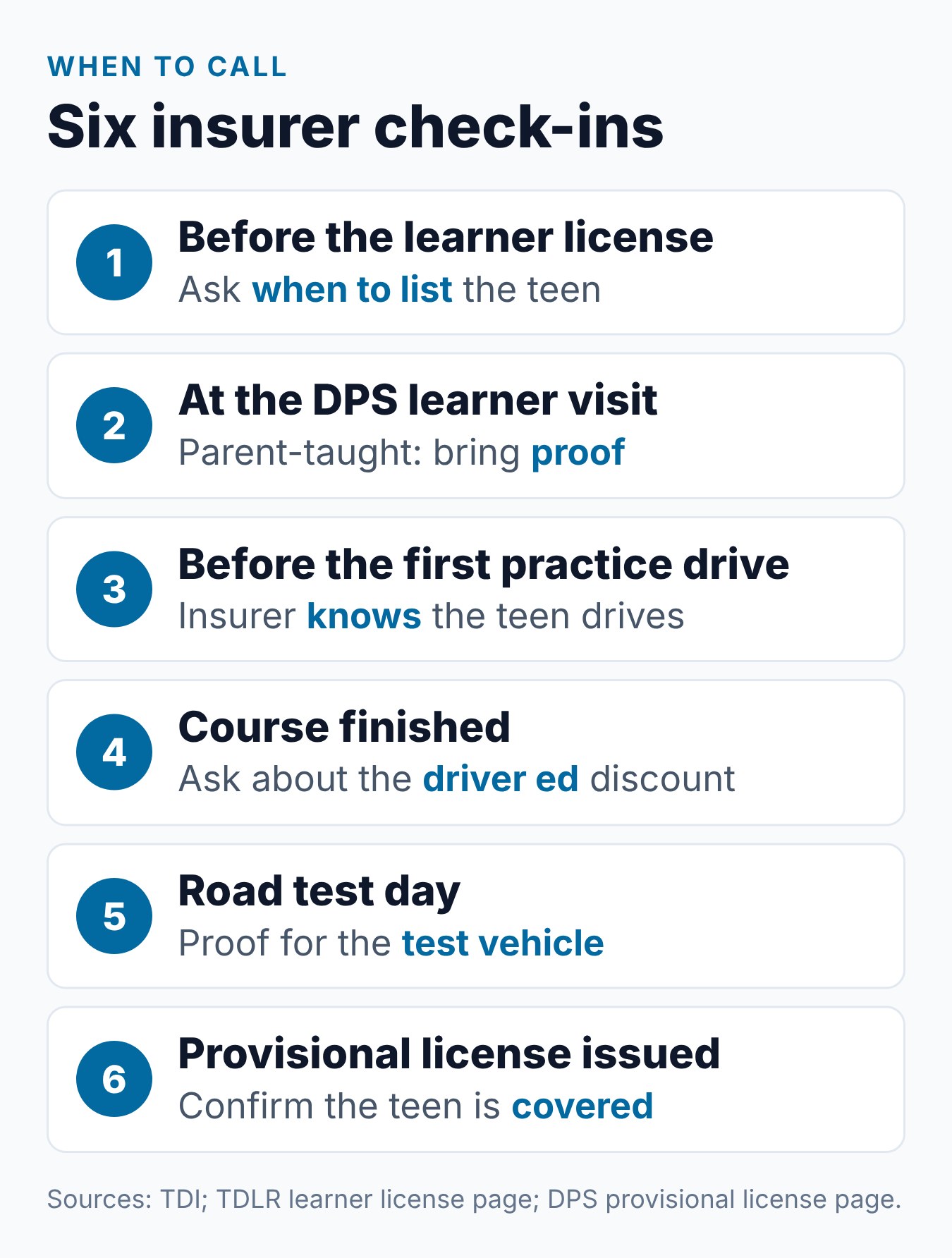Texas Car Insurance for Teen Drivers: What Parents Should Ask Insurers 2 Six points in the Texas teen license process when parents should contact their insurer