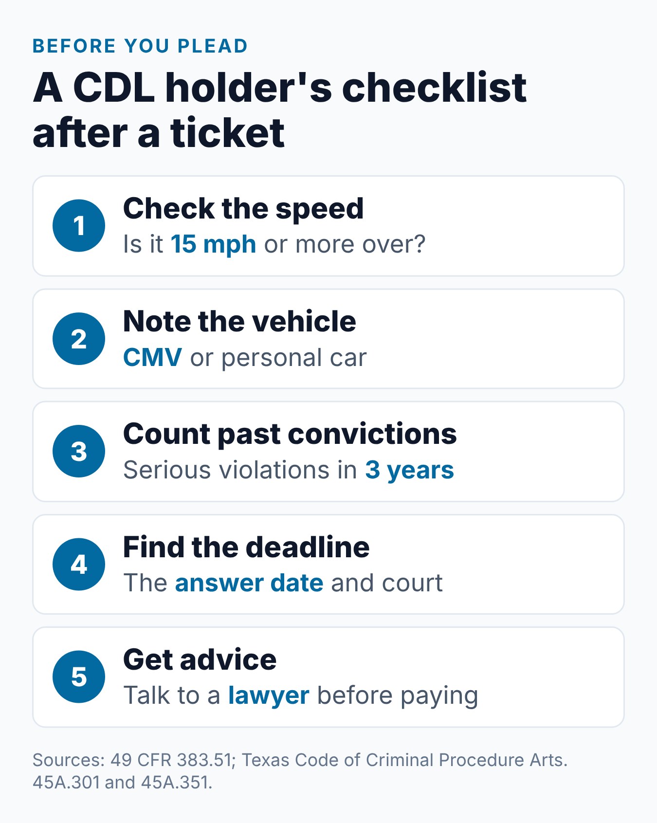 Texas Speeding Ticket for CDL Holders: Federal Rules and Higher Stakes 2 Five steps a Texas CDL holder can take after a speeding ticket