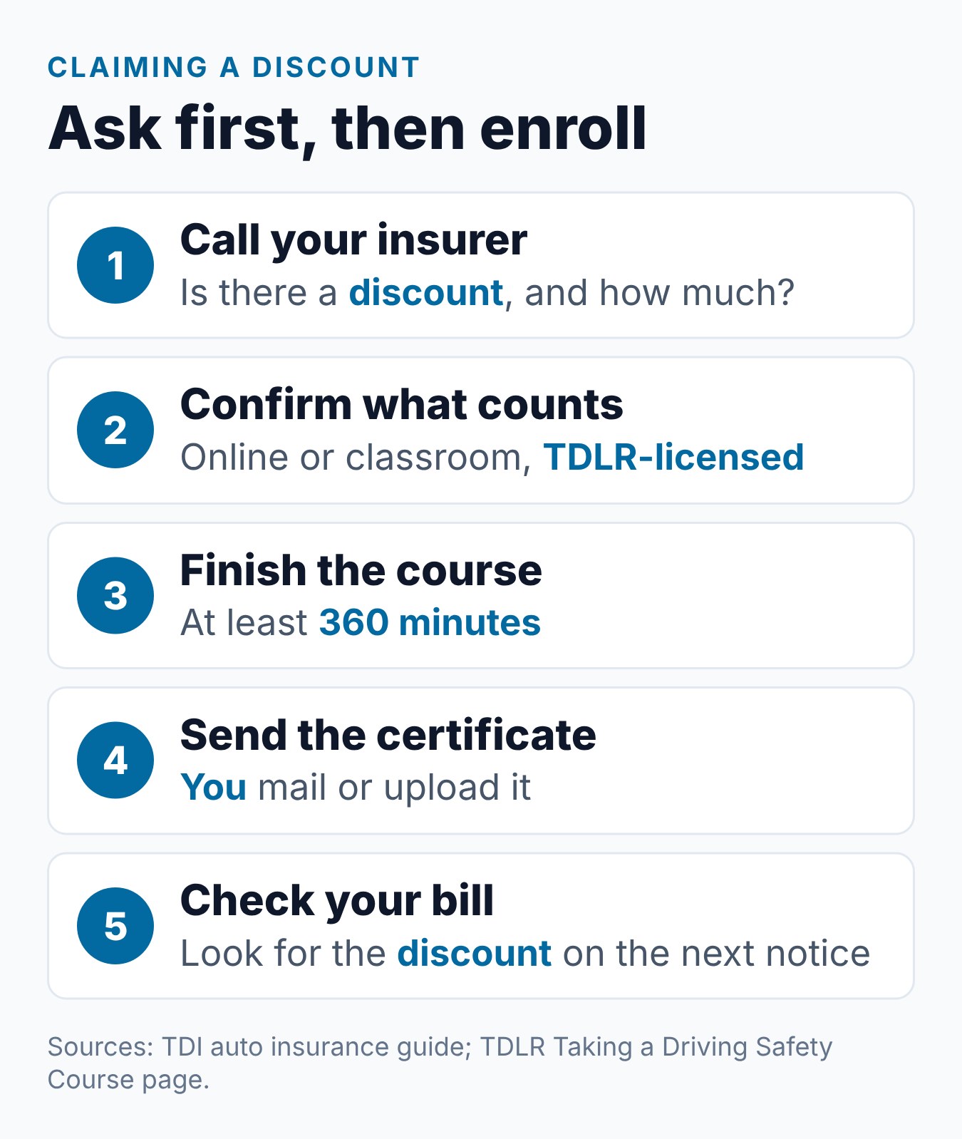 Texas Defensive Driving Insurance Discount: What to Know 1 Five steps to ask about and claim a Texas defensive driving insurance discount, from calling the insurer to checking the policy