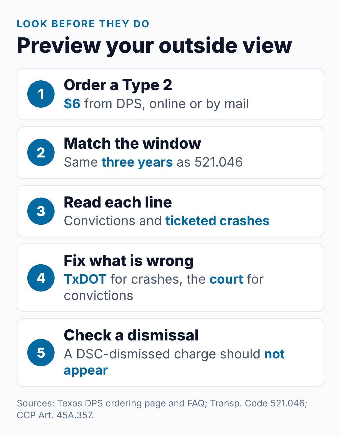 Texas Driving Record Background Check: What Employers and Insurers See 2 Steps to preview what an eligible requester can see on a Texas driving record, from ordering a Type 2 to fixing errors