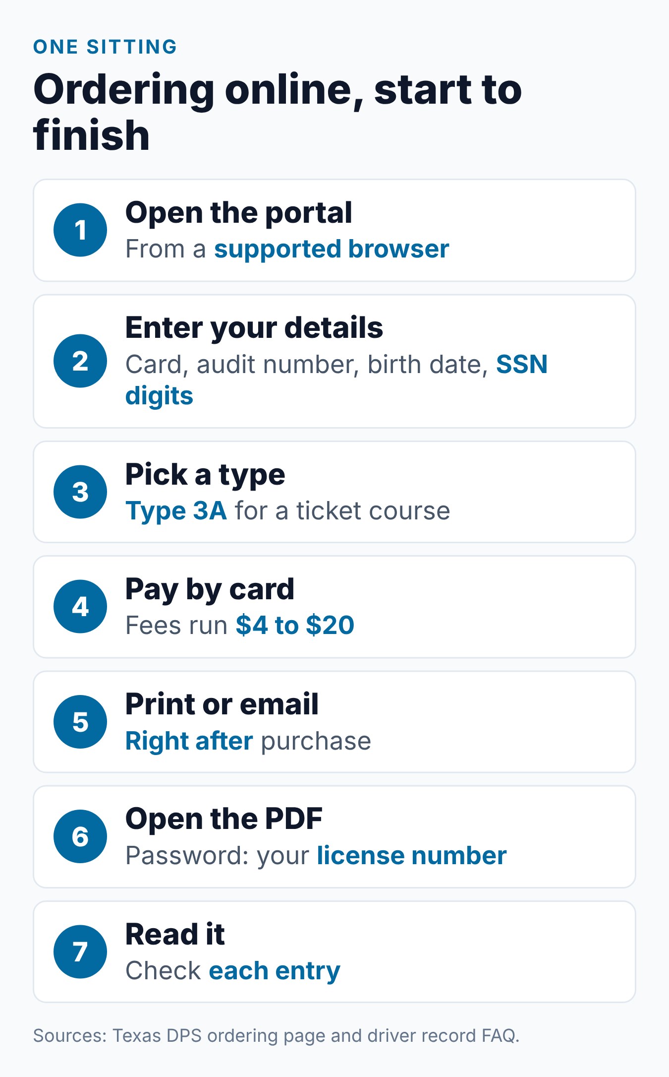 How to Get Your Texas Driving Record Online 2 Seven steps to order a Texas driving record online, from opening the DPS portal to printing and checking the record