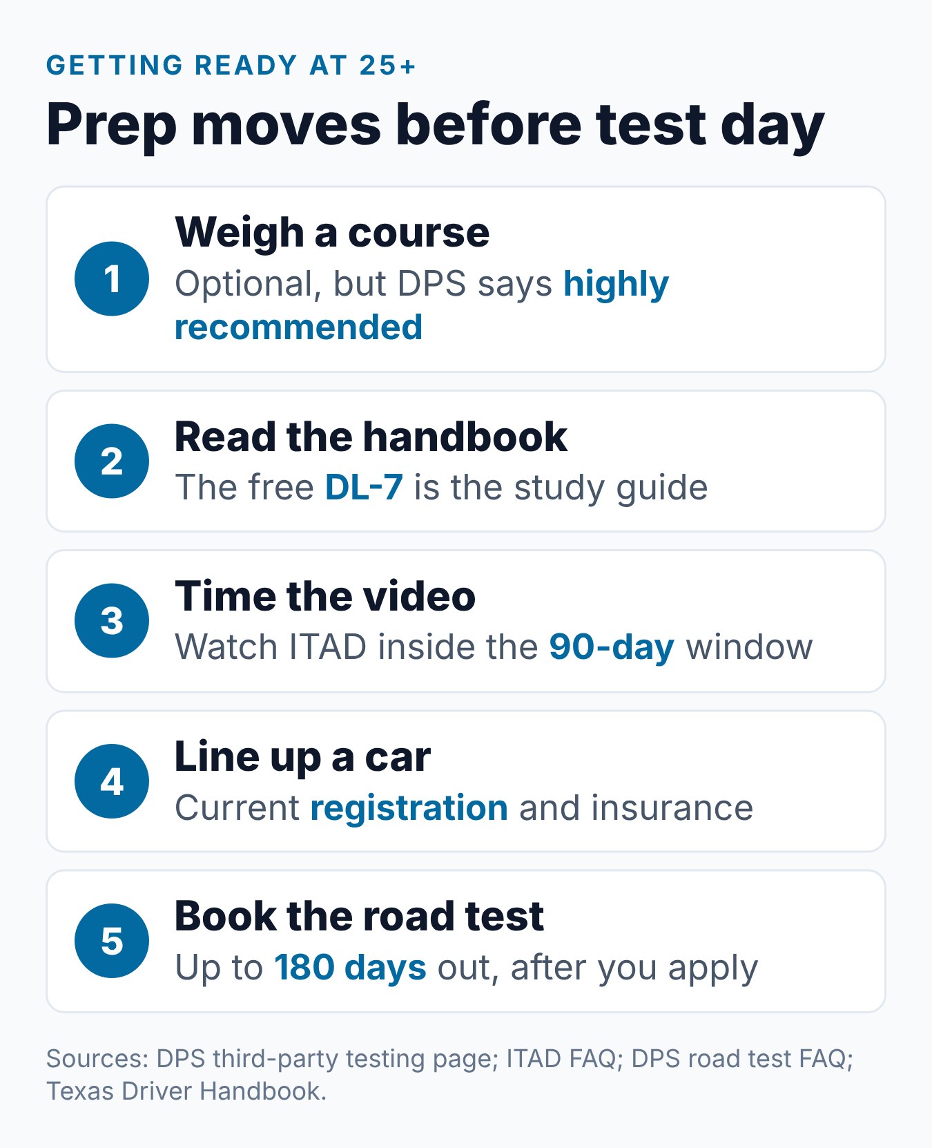 First Time Texas Drivers License Over 25: How to Get One 1 Prep moves for a first Texas license at 25 or older, from weighing a course to booking the road test