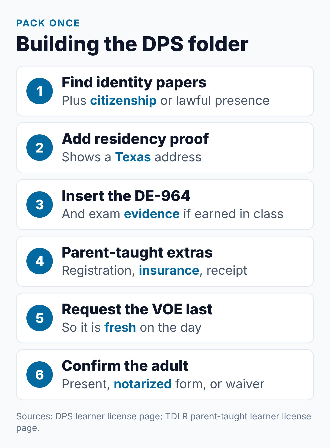 Texas Learners Permit Checklist: What to Bring to DPS 2 Six steps to pack a Texas learner license folder before the DPS visit