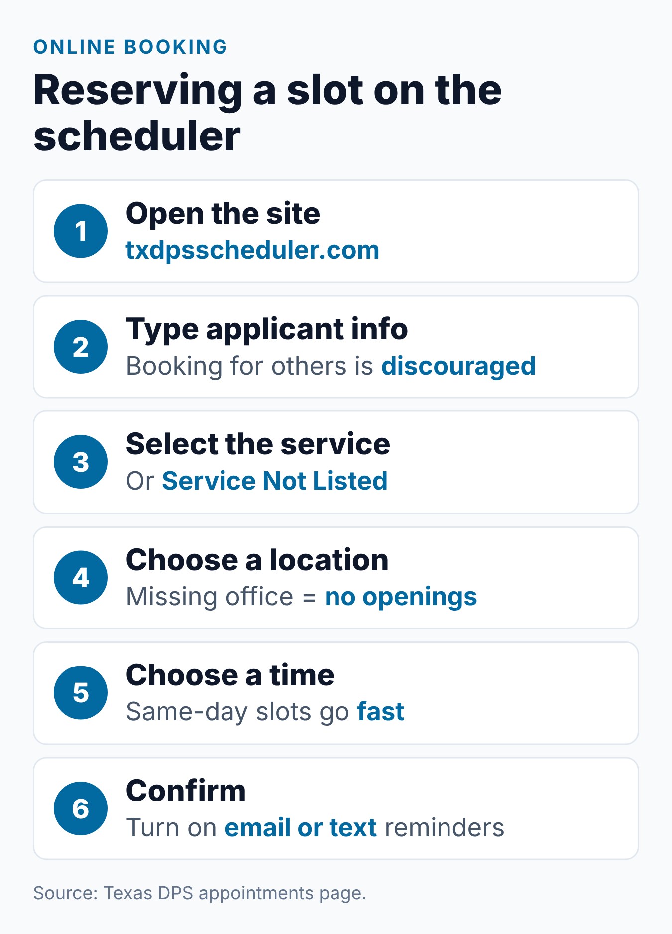 How to Book a Texas DPS Appointment for Your Learner's Permit 1 Six steps to book a Texas learner license appointment on the DPS scheduler