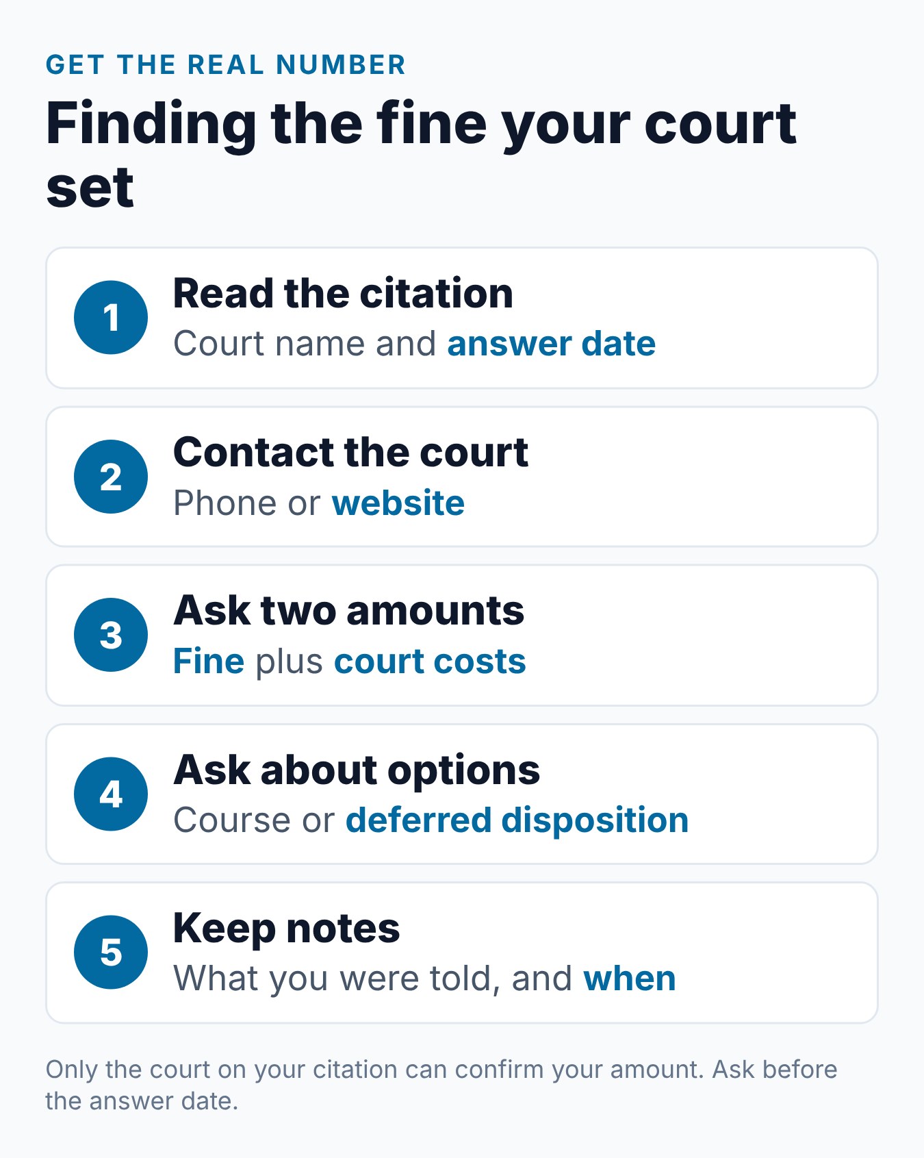 Texas Speeding Ticket Cost: What Affects the Fine 2 Five steps to learn the fine your Texas court sets for your speeding ticket