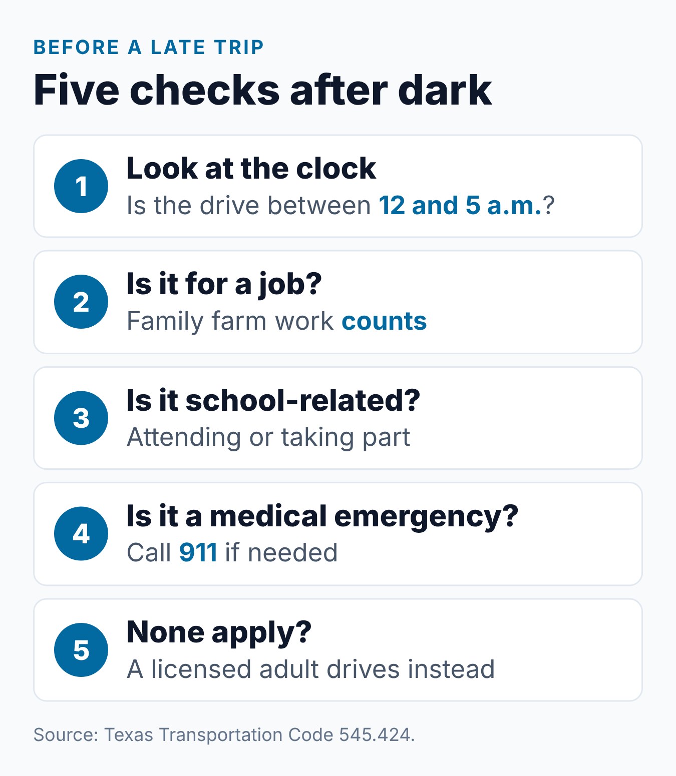 Texas Teen Midnight Driving Rule: What It Is and the Exceptions 2 Five checks a Texas teen driver can run before a trip between midnight and 5 a.m.