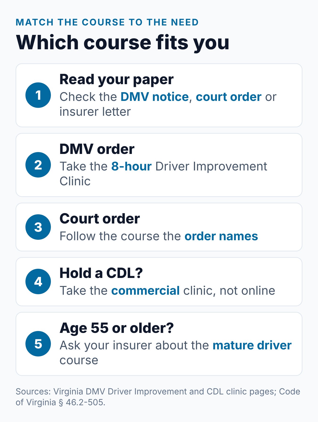 Virginia Defensive Driving Course vs. Driver Improvement Clinic: Same Thing? 1 Choosing between the Virginia Driver Improvement Clinic, the commercial clinic and the mature driver course