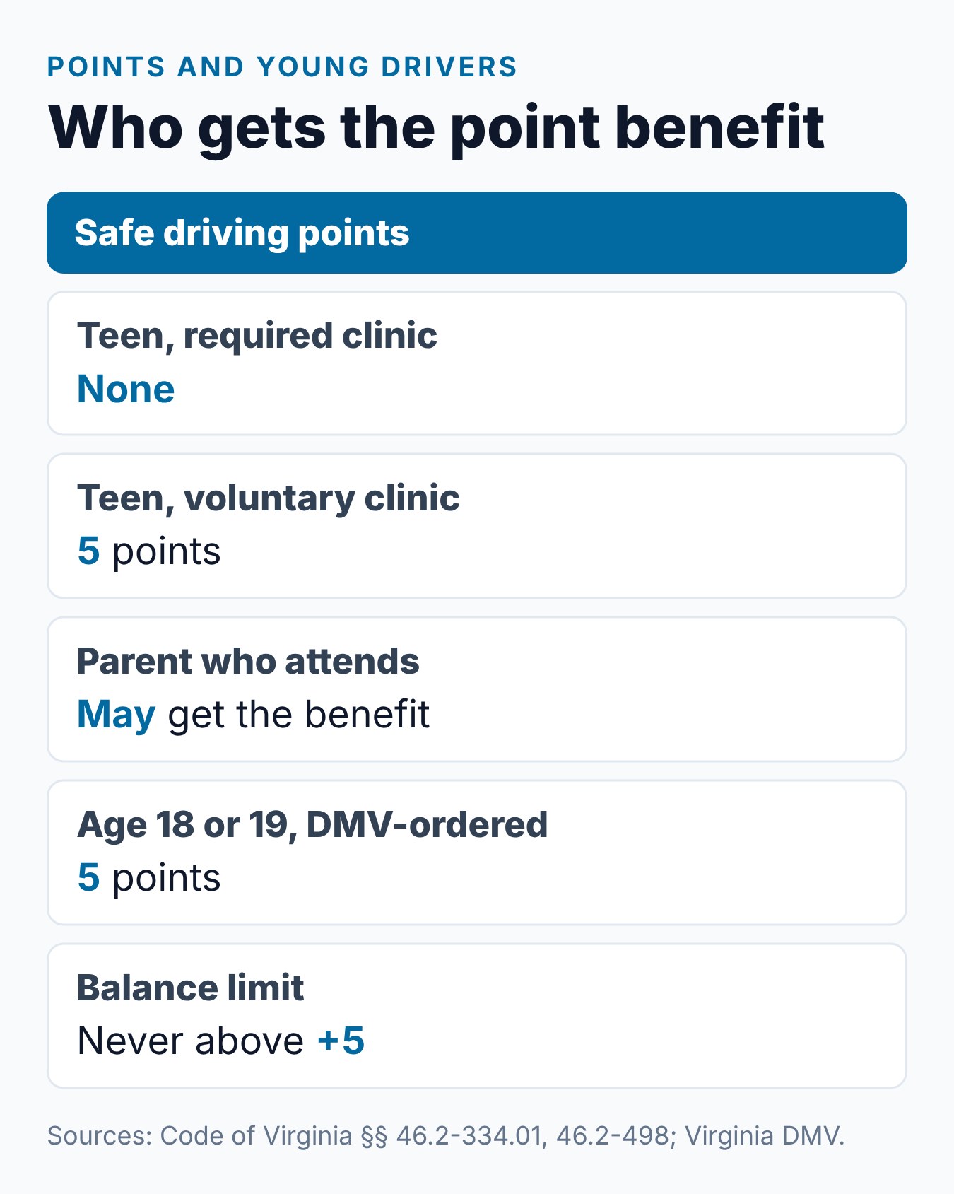 Virginia Driver Improvement Clinic for Teens and Young Drivers 2 Virginia teen clinic summary card: points for required and voluntary clinics, the parent option and the ages 18 to 19 rule