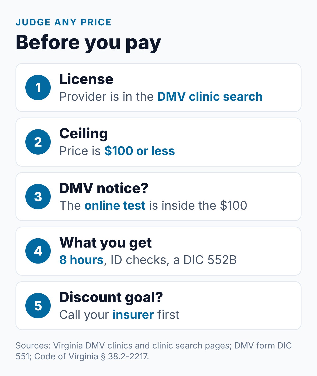 Virginia Driver Improvement Course Cost: What to Expect 1 Steps to check a Virginia driver improvement course price against DMV rules before you pay