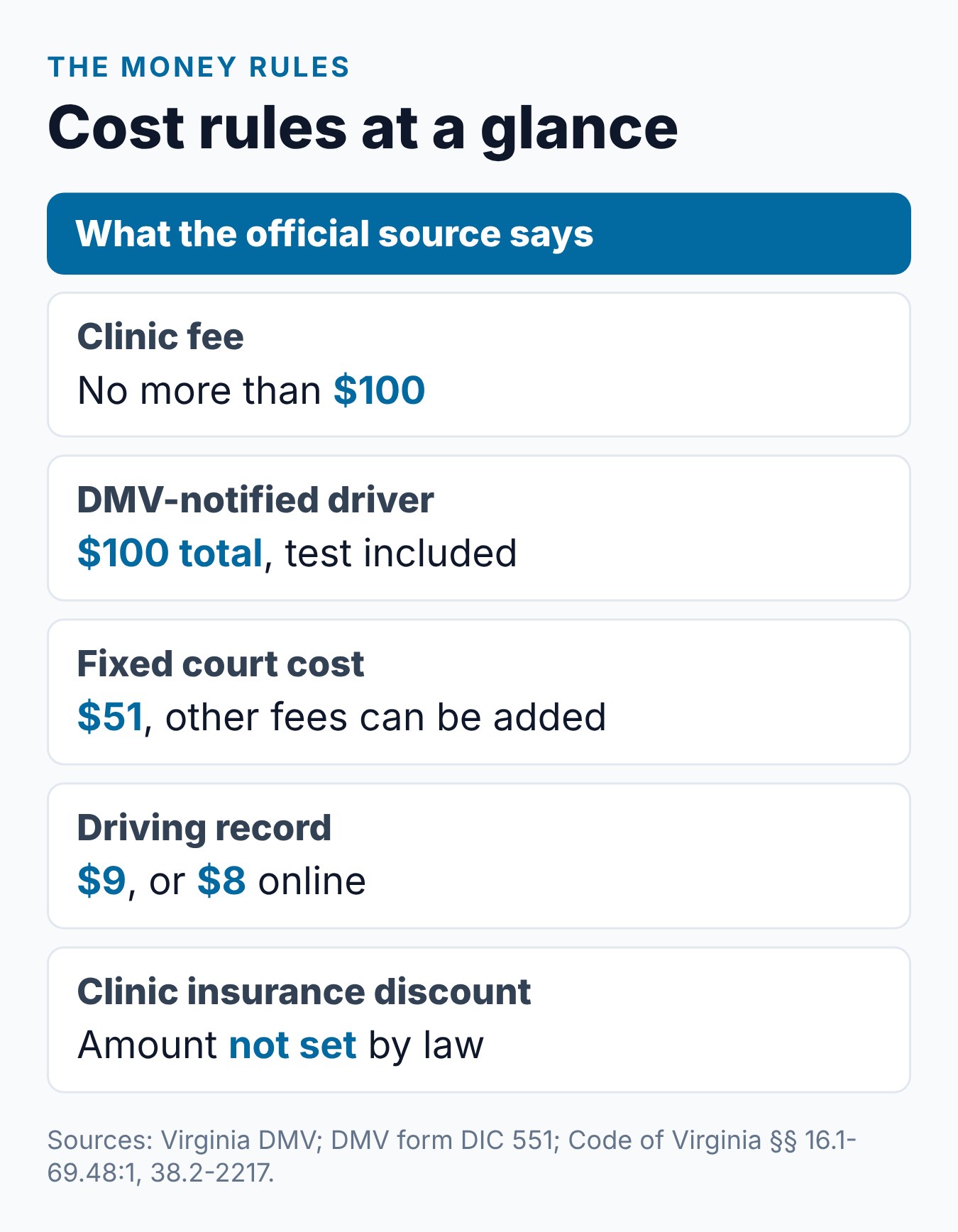 Virginia Driver Improvement Course Cost: What to Expect 2 Virginia driver improvement course cost rules at a glance: the clinic cap, court costs and record fees