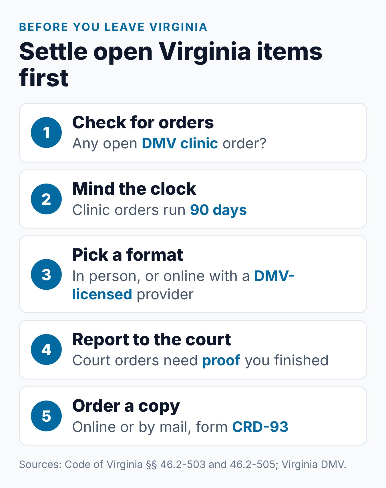 What Happens to Your Virginia Driving Points If You Move Out of State? 1 Steps to settle Virginia DMV and court requirements before moving out of state