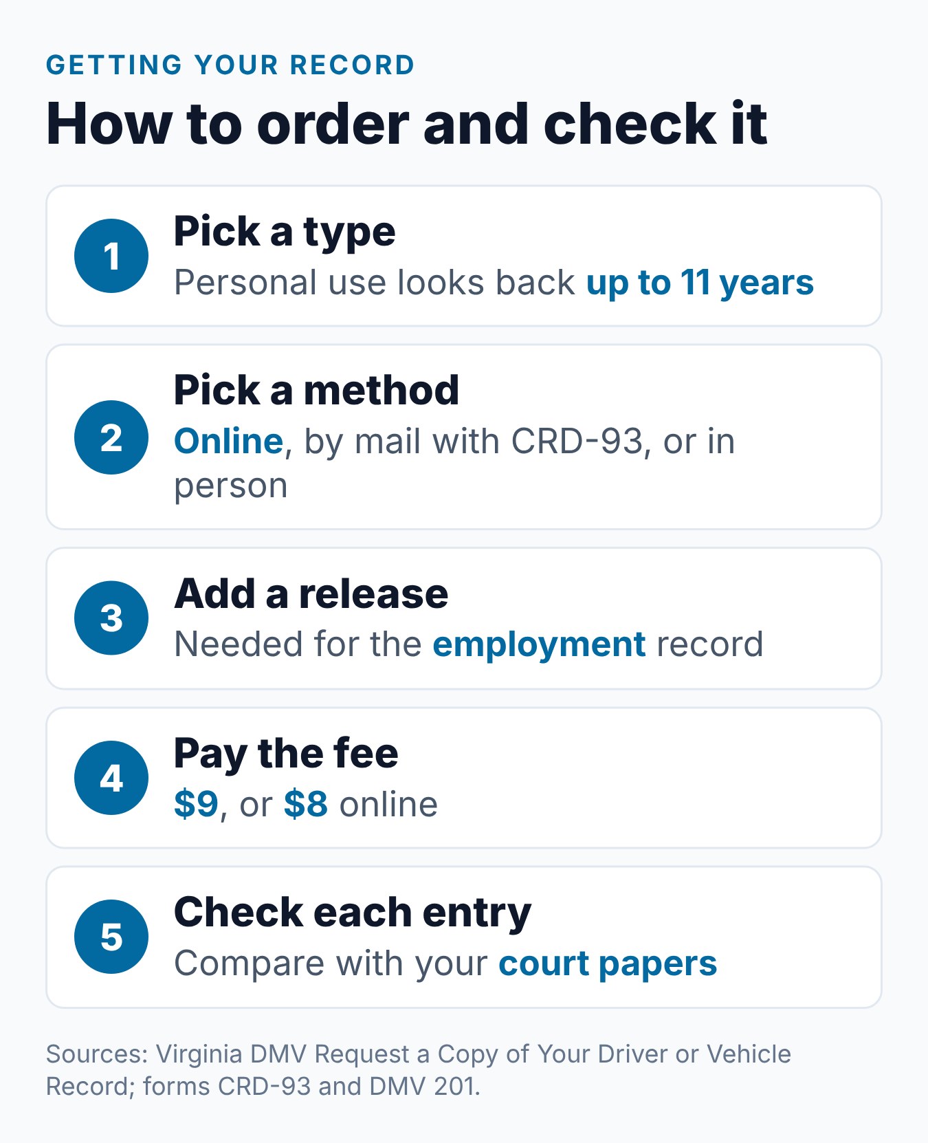 Your Virginia Driving Record: Types, Contents, and How to Read It 1 Steps to order a Virginia DMV driving record, from choosing a record type to checking it against court papers