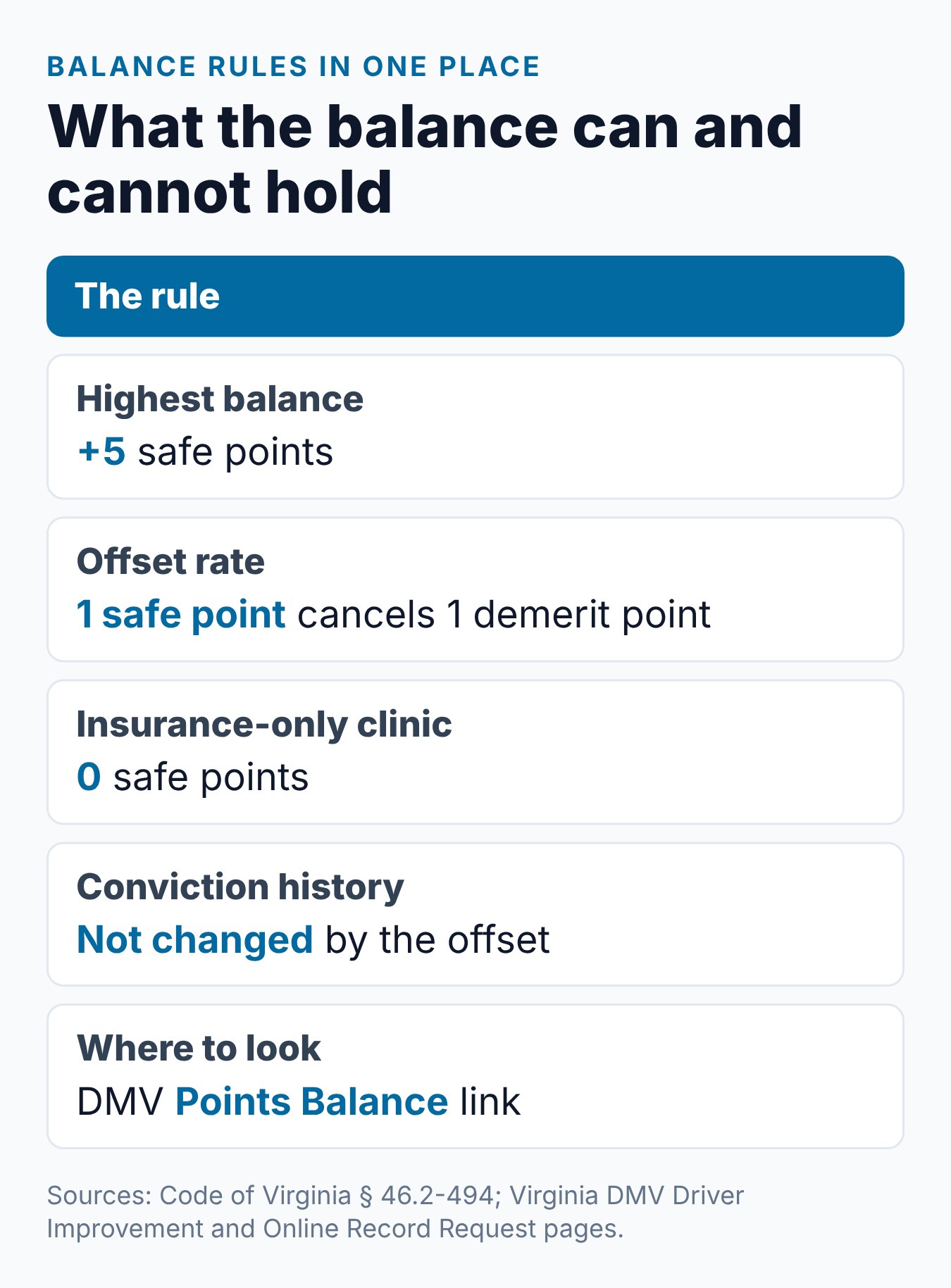 What Is a Safe Driving Points Balance in Virginia? 2 Virginia safe driving points balance rules: sources of credit, the +5 cap and when credits count