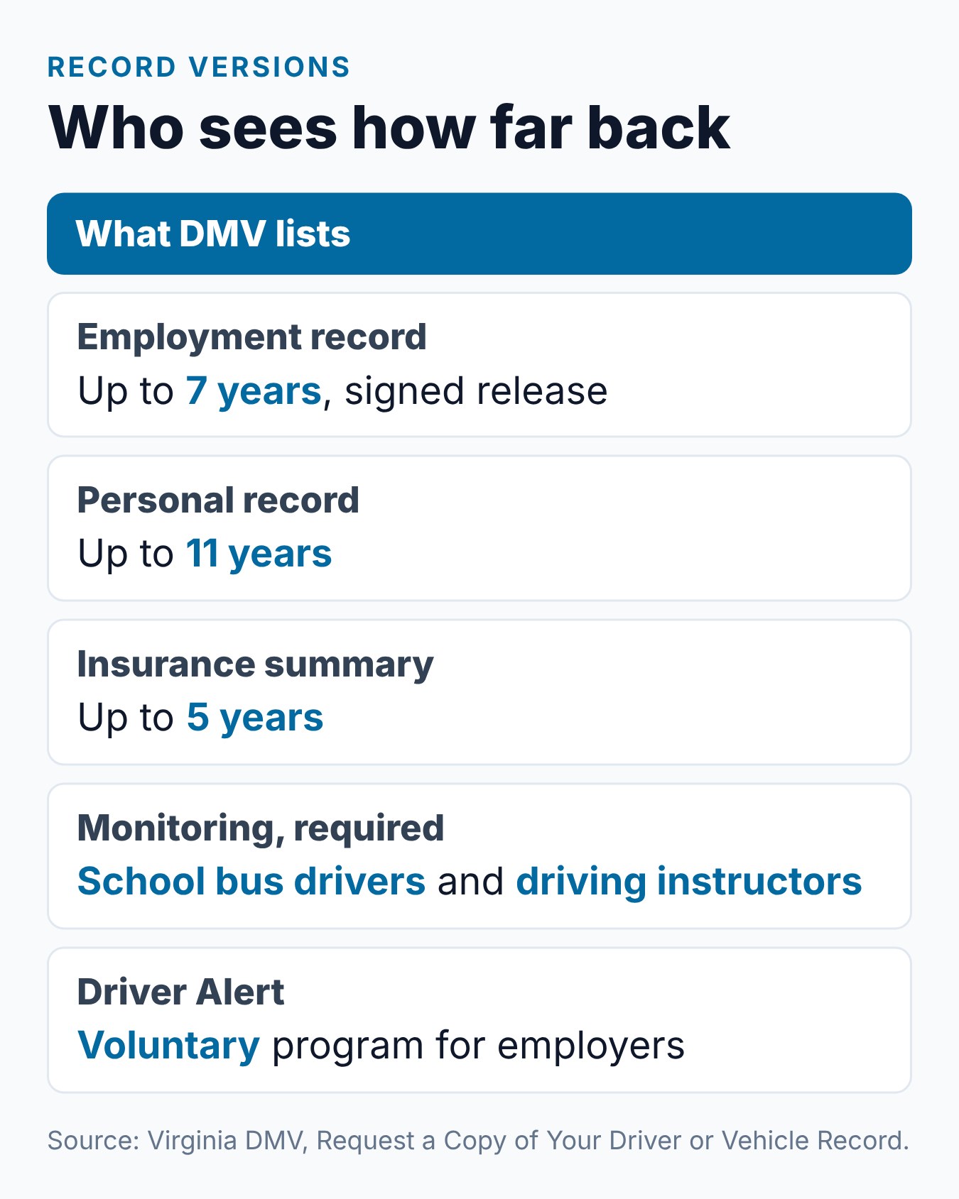 Will a Virginia Traffic Violation Show Up on a Background Check? 2 Virginia driving record background check summary: 7-year employment record, signed release, and record times