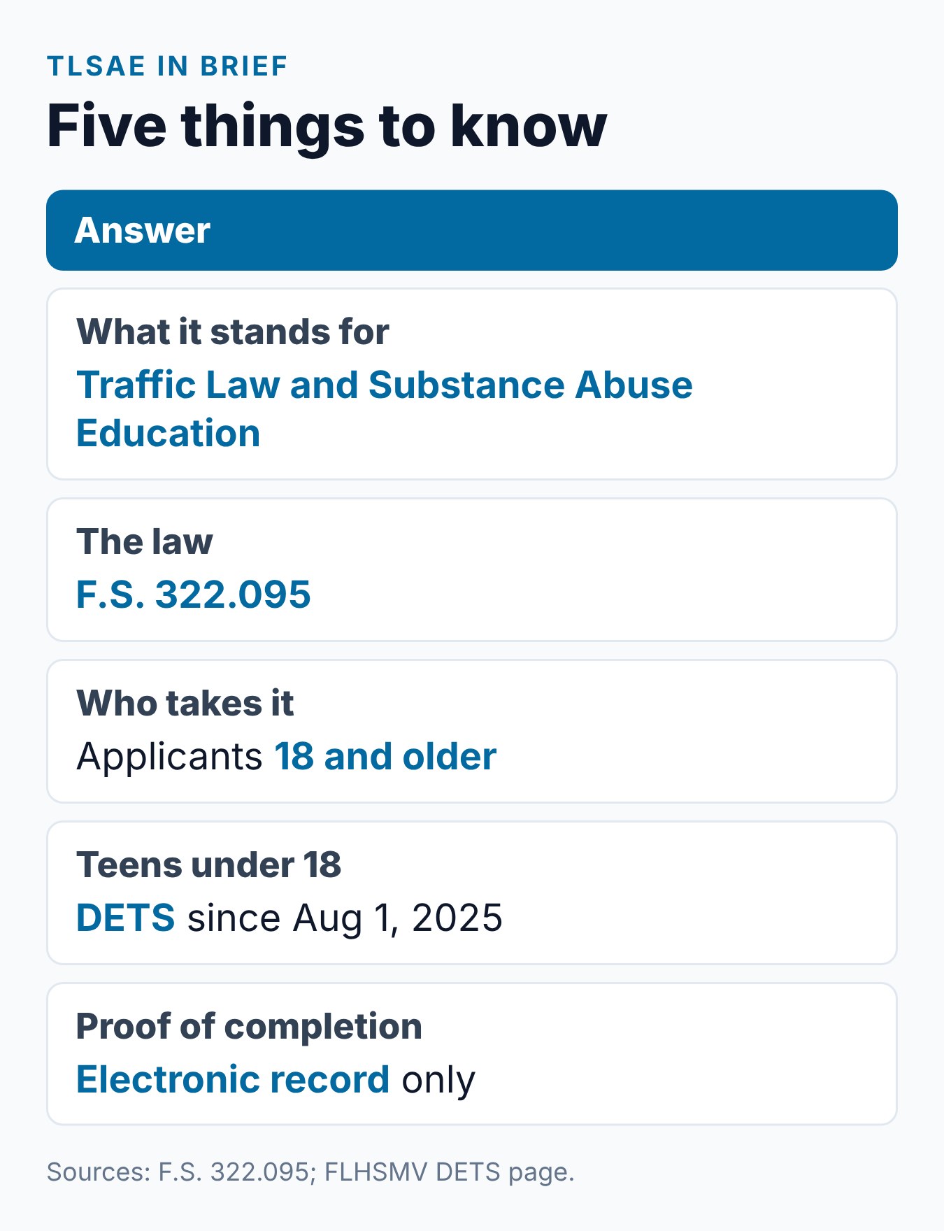 What Is the Florida TLSAE? Traffic Law and Substance Abuse Education Explained 1 What Florida TLSAE is: name, law, audience, length and reporting
