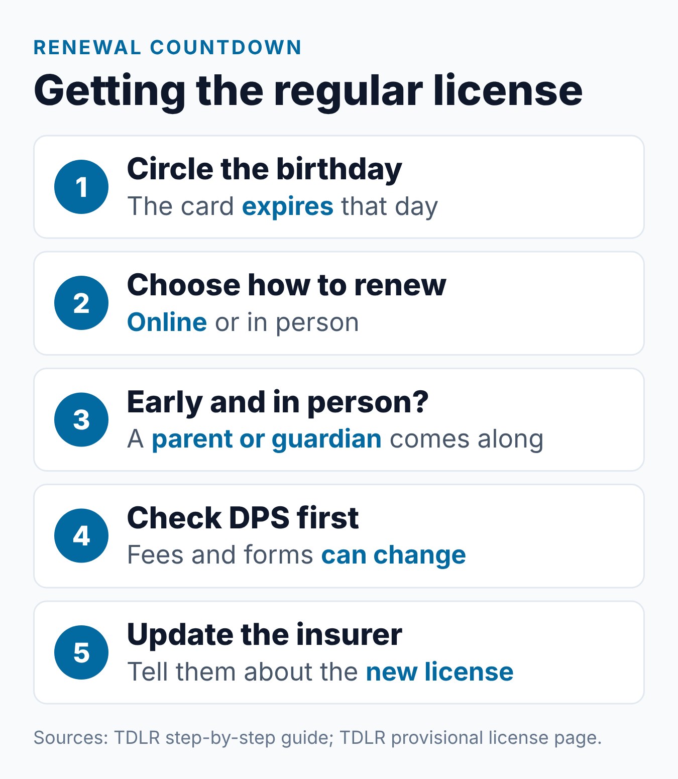 When Do Texas Teen Driving Restrictions End? 2 Five steps for the Texas renewal at 18, from marking the birthday to driving without the under-18 limits